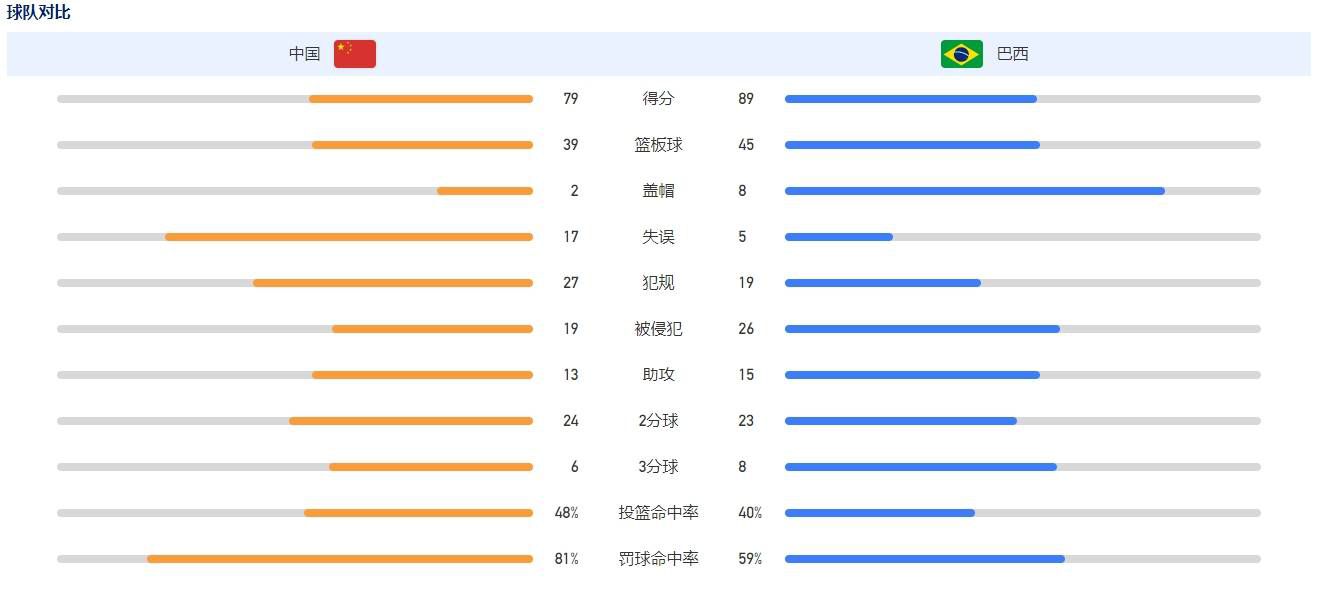 导演王祖梁、摄影李予及演员在现场彩排导演王祖梁坦言，电影短片《理发馆》因为跨越年代长久，空间设备受限等等客观原因拍摄制作存在一定的瑕疵，但剧组40多位演职人员没有一个人索要片酬，这份精神促使他完成这个心中的小目标